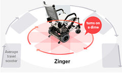 Journey Zinger Folding Power Chair Two-Handed Control